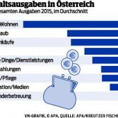 Jeder Haushalt gibt im Jahr 46.900 Euro aus