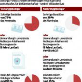 Besseres Heta-Angebot