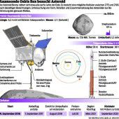 Nasa startet mit Jagd auf Asteroiden Bennu