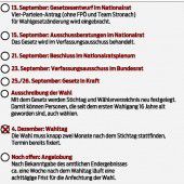 Wahlplakate werden nun wieder eingerollt