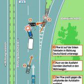 Alkolenker raste mit knapp drei Promille in Fahrbahnteiler