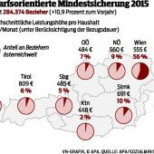 Fehlende Vereinbarung kostet drei Millionen