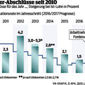 Jetzt wird verhandelt: Vorhang auf für Metaller
