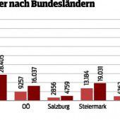 Ländle schert bei Notstandshilfe aus