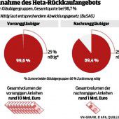 Kärnten ist nicht mehr von der Pleite bedroht