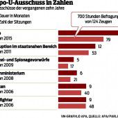 Länderinsolvenz nach Hypo-Debakel gefordert
