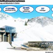 Stehen bleiben gilt für die Seilbahnen nicht
