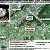Tunnelbauer in Wartestellung