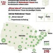 Amerikaner wählen Präsidenten indirekt