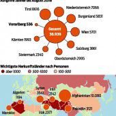 Vorarlberg Schlusslicht bei illegal Eingereisten