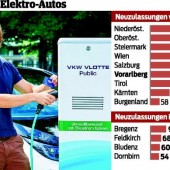 Tempo bei E-Mobilität steigt