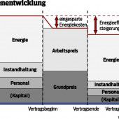 Warm, ohne Sorgen ums Drumherum