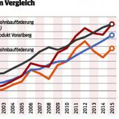 Die Suche nach der Explosion