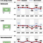 Österreich in der Durchschnittsfalle