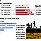 Österreich plant Alleingang