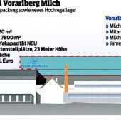 25-Millionen-Projekt als Weihnachtsgeschenk