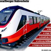 Knapper Zeitplan für Zugbau