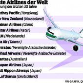 Cathay Pacific blieb 2016 sicherste Airline der Welt