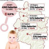 So kindisch war Vorarlberg schon lange nicht mehr