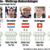 Hirscher zieht in finalen Kugelkampf