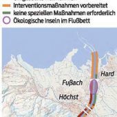 74 Millionen fließen ins Wasser