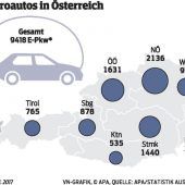 Vorarlberg hat die höchste E-Auto-Dichte