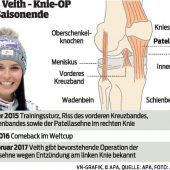 Ein schwerer Rückschlag für Veith