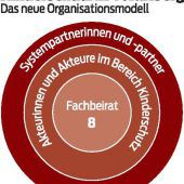 Kinderschutz auf neuen Beinen