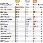 Freudentränen nach WM-Bronze