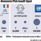 „Ein Segen für Opel, die Kunden und auch uns“