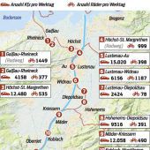 Radler gehen über die Grenzen