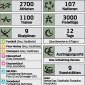 Nicht nur Meter, Sekunden und Medaillen im Mittelpunkt