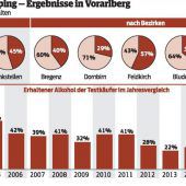 Junge kommen zu leicht an Schnaps