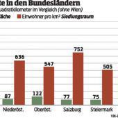 In Vorarlberg wird es besonders eng