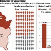 Zu viele brechen Ausbildung ab