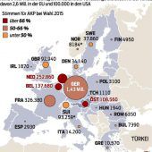 Exil-Türken stimmen ab