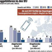 Regeln für „Roaming neu“