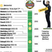 Canadi beurlaubt, Djuricin Chef