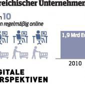 Was ist denn Onlinerecruiting?