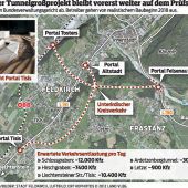 Tunnelgegner zogen Kürzeren