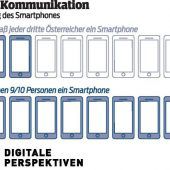 Virtuelle Realität in der Wirtschaft