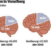 Demenz als große Herausforderung
