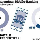 Mehr Einfluss auf die Netz-Nutzer