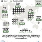 Die Startplätze im Visier