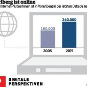 Was ist denn Augmented Reality?
