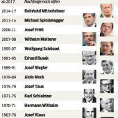 Die ÖVP-Zentrale ist in St. Pölten
