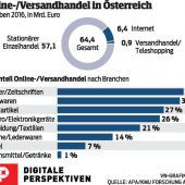 Was ist denn Google My Business?