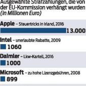 Irreführung kostet Facebook 110 Millionen