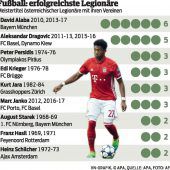 Alaba ist der Titel-Sammler