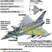 Eurofighter-Ausschuss in den Startlöchern